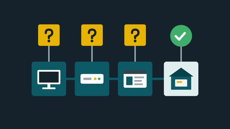 Chain of display, player, management software and operator; a yellow sign with a question mark above the first three, a check mark above the operator