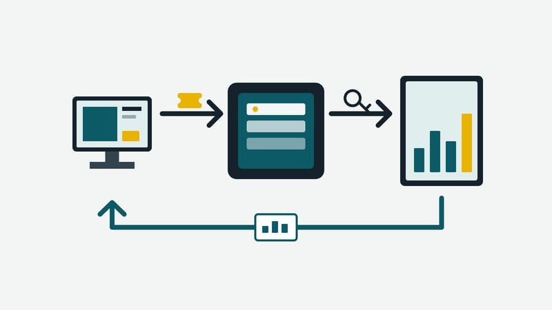 Screen, hub and report panel linked by arrows for ticket, sign-in and report